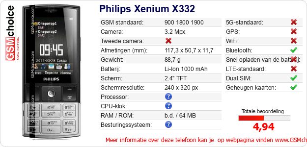 Philips Xenium X332 Technische gegevens Philips Xenium X332 Technische gegevens