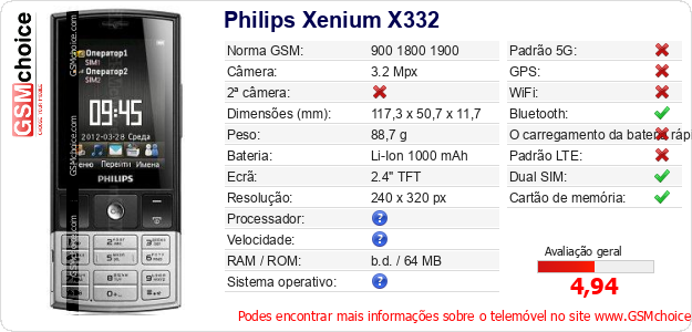 Philips Xenium X332 Especificações técnicas do telemóvel 