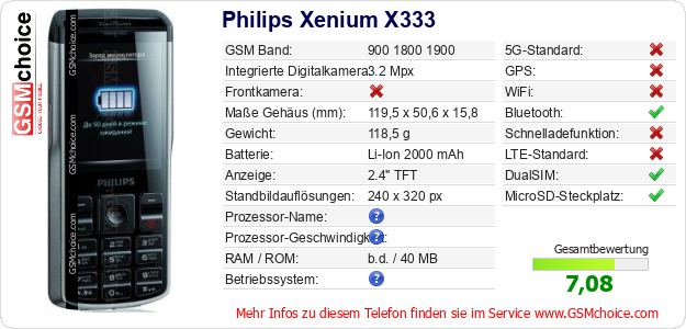Philips Xenium X333 technische Daten Philips Xenium X333 technische Daten