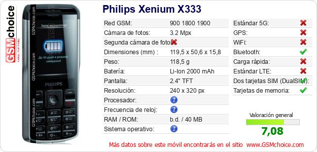 Philips Xenium X333 Datos técnicos del móvil Philips Xenium X333 Datos técnicos del móvil