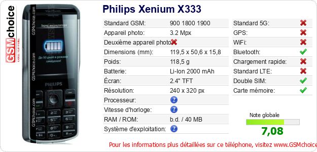 Philips Xenium X333 Fiche technique