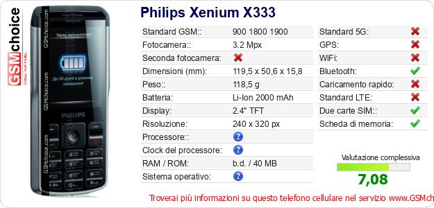 Philips Xenium X333 Dati tecnici di telefono cellulare 