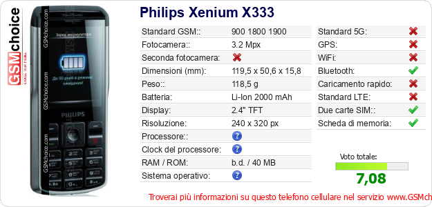 Philips Xenium X333 Dati tecnici di telefono cellulare Philips Xenium X333 Dati tecnici di telefono cellulare
