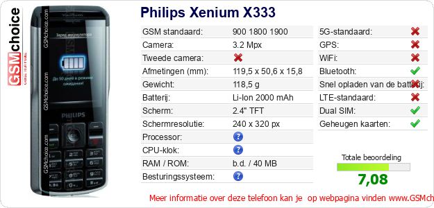 Philips Xenium X333 Technische gegevens 
