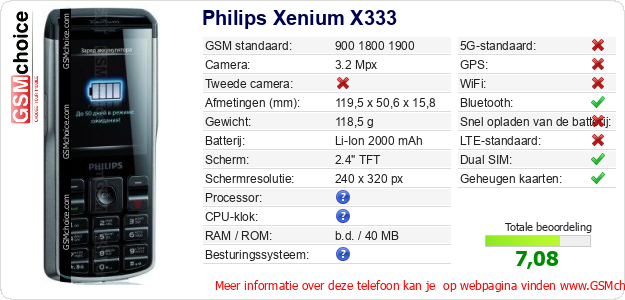 Philips Xenium X333 Technische gegevens Philips Xenium X333 Technische gegevens