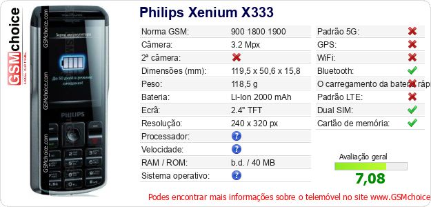 Philips Xenium X333 Especificações técnicas do telemóvel 