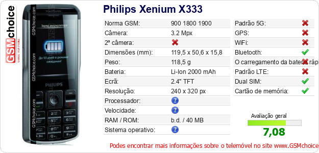 Philips Xenium X333 Especificações técnicas do telemóvel 