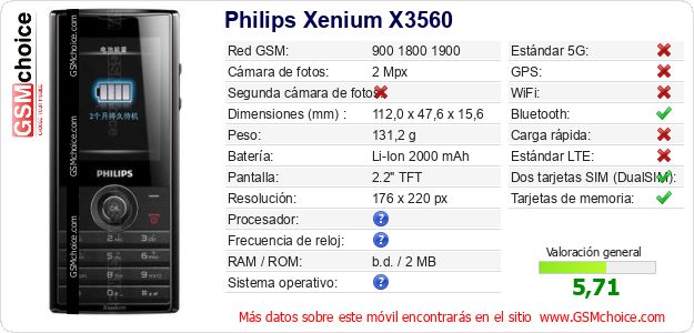 Philips Xenium X3560 Datos técnicos del móvil 