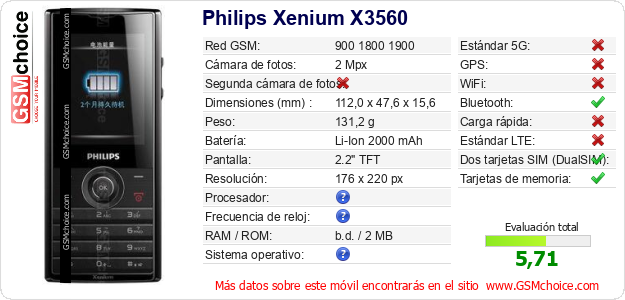 Philips Xenium X3560 Datos técnicos del móvil 