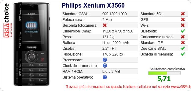 Philips Xenium X3560 Dati tecnici di telefono cellulare 