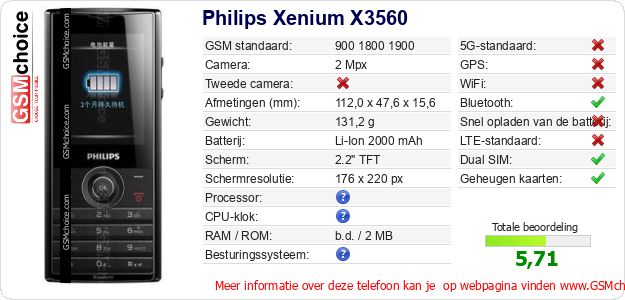 Philips Xenium X3560 Technische gegevens 