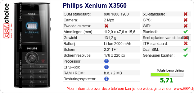 Philips Xenium X3560 Technische gegevens 