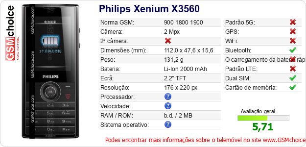Philips Xenium X3560 Especificações técnicas do telemóvel 