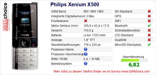 Philips Xenium X500 technische Daten Philips Xenium X500 technische Daten