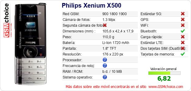 Philips Xenium X500 Datos técnicos del móvil 