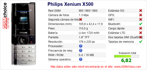 Philips Xenium X500 Datos técnicos del móvil 