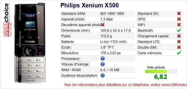 Philips Xenium X500 Fiche technique