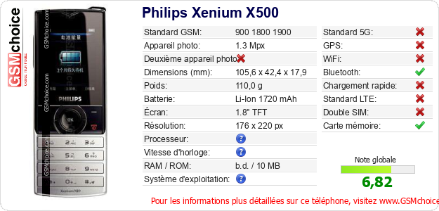 Philips Xenium X500 Fiche technique Philips Xenium X500 Fiche technique