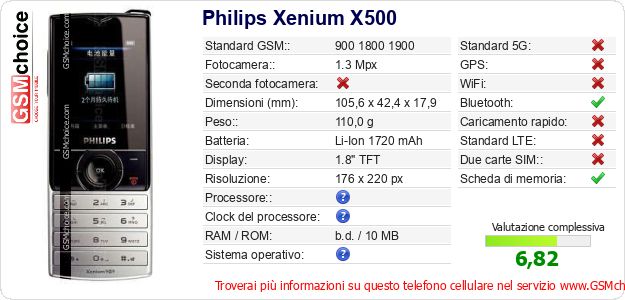 Philips Xenium X500 Dati tecnici di telefono cellulare Philips Xenium X500 Dati tecnici di telefono cellulare
