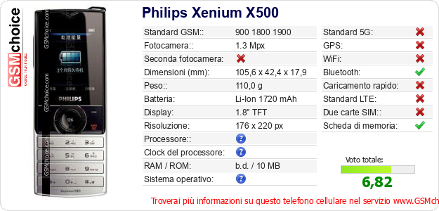 Philips Xenium X500 Dati tecnici di telefono cellulare Philips Xenium X500 Dati tecnici di telefono cellulare