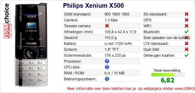 Philips Xenium X500 Technische gegevens Philips Xenium X500 Technische gegevens