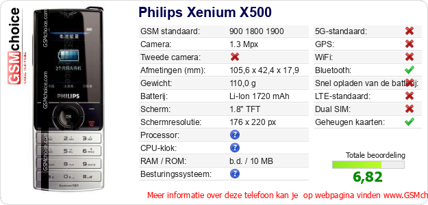Philips Xenium X500 Technische gegevens 
