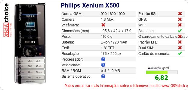 Philips Xenium X500 Especificações técnicas do telemóvel 