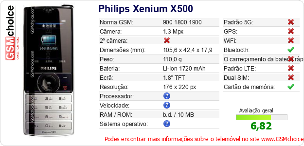 Philips Xenium X500 Especificações técnicas do telemóvel 