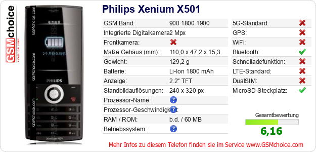 Philips Xenium X501 technische Daten Philips Xenium X501 technische Daten