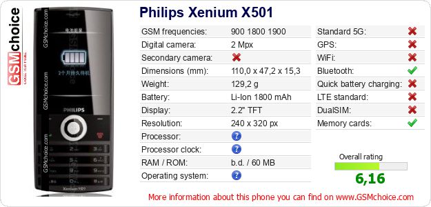 Philips Xenium X501 technical specifications Philips Xenium X501 technical specifications