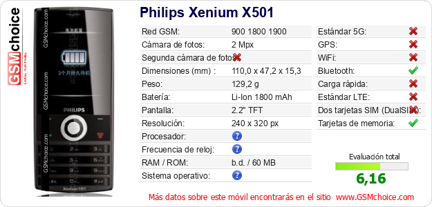 Philips Xenium X501 Datos técnicos del móvil 