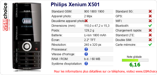 Philips Xenium X501 Fiche technique Philips Xenium X501 Fiche technique