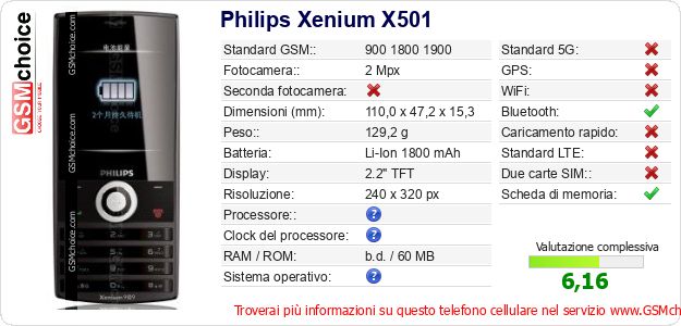 Philips Xenium X501 Dati tecnici di telefono cellulare 
