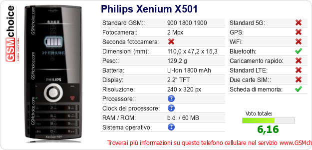 Philips Xenium X501 Dati tecnici di telefono cellulare 