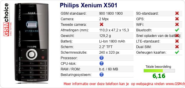 Philips Xenium X501 Technische gegevens Philips Xenium X501 Technische gegevens