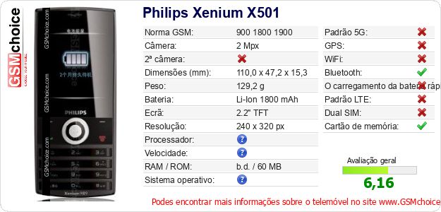Philips Xenium X501 Especificações técnicas do telemóvel 