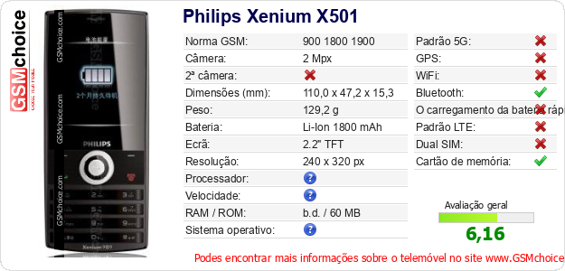 Philips Xenium X501 Especificações técnicas do telemóvel Philips Xenium X501 Especificações técnicas do telemóvel