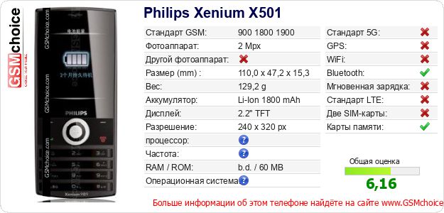 Philips Xenium X501 Технические данные телефона Philips Xenium X501 Технические данные телефона