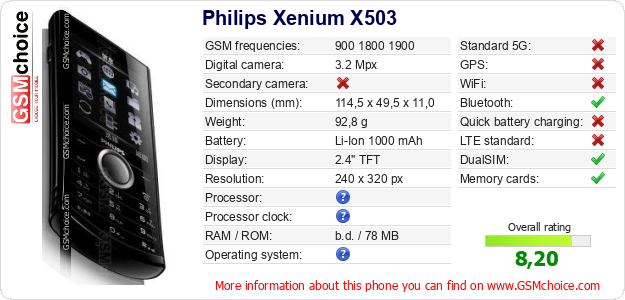 Philips Xenium X503 technical specifications Philips Xenium X503 technical specifications