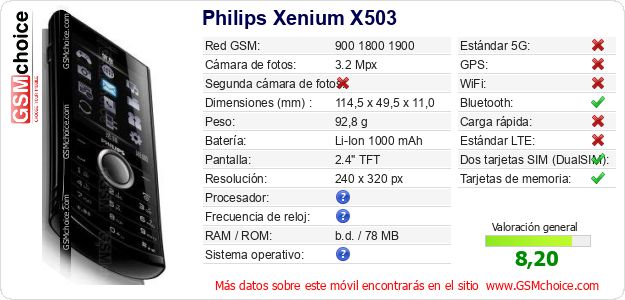 Philips Xenium X503 Datos técnicos del móvil Philips Xenium X503 Datos técnicos del móvil