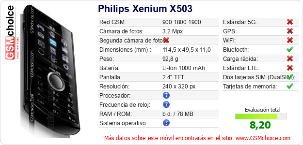 Philips Xenium X503 Datos técnicos del móvil 