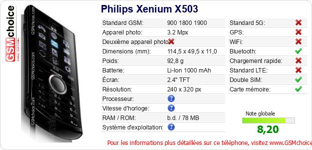 Philips Xenium X503 Fiche technique Philips Xenium X503 Fiche technique