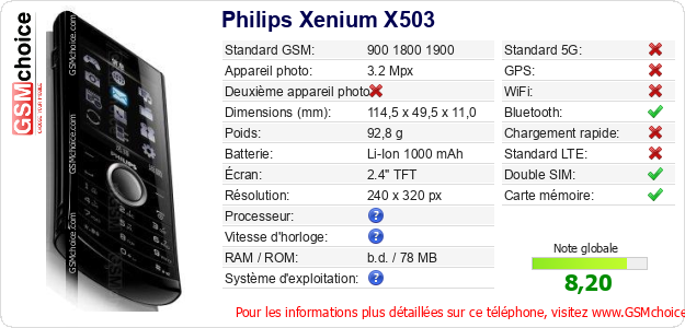 Philips Xenium X503 Fiche technique