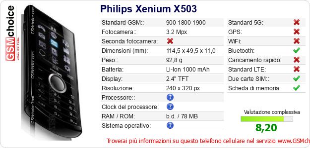Philips Xenium X503 Dati tecnici di telefono cellulare 