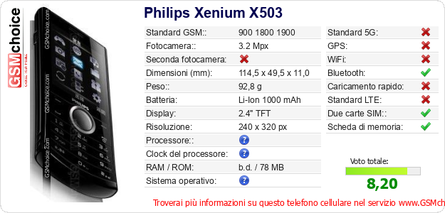 Philips Xenium X503 Dati tecnici di telefono cellulare 