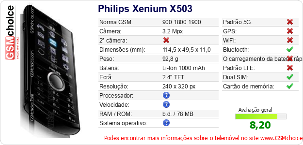 Philips Xenium X503 Especificações técnicas do telemóvel Philips Xenium X503 Especificações técnicas do telemóvel