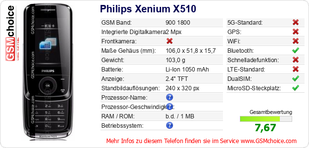 Philips Xenium X510 technische Daten Philips Xenium X510 technische Daten