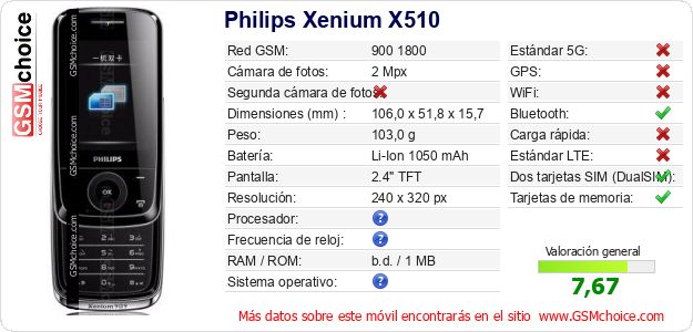 Philips Xenium X510 Datos técnicos del móvil Philips Xenium X510 Datos técnicos del móvil