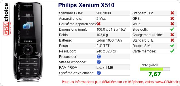 Philips Xenium X510 Fiche technique Philips Xenium X510 Fiche technique