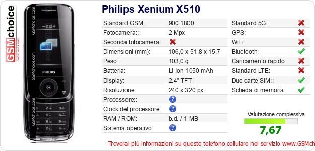 Philips Xenium X510 Dati tecnici di telefono cellulare 